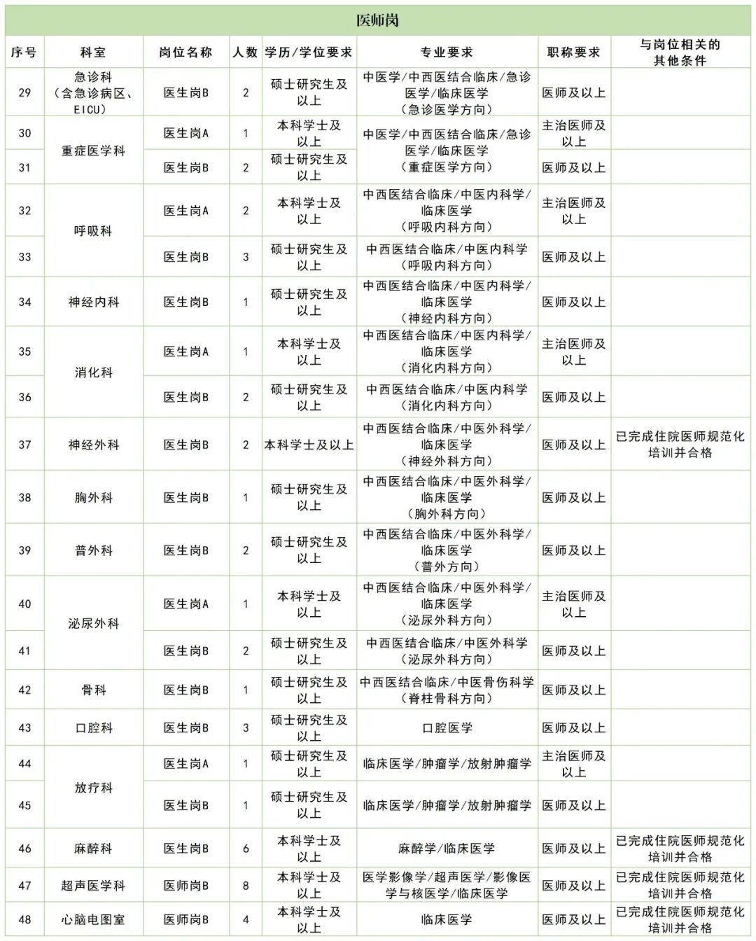<i class='enemy' style='color:red'><i class='enemy' style='color:red'>附件</i></i>1：广州中医药大学第一附属医院深汕医院2026年第四批招聘岗位表(最新)_招聘岗位表(1).jpg