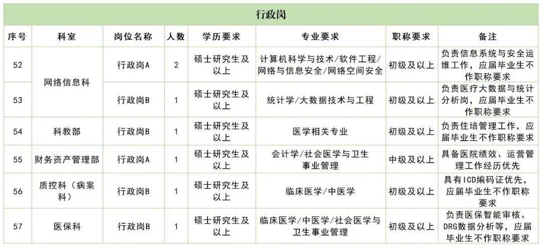 <i class='enemy' style='color:red'><i class='enemy' style='color:red'>附件</i></i>1：广州中医药大学第一附属医院深汕医院2026年第四批招聘岗位表(最新)_招聘岗位表(3).jpg